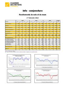 Info - conjoncture Revêtements de sols et de murs 1er trimestre[removed]Trimestre