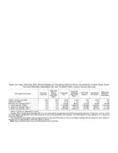 [removed]Federal Register / Vol. 79, No[removed]Tuesday, March 4, [removed]Rules and Regulations Section[removed]e)(3)(ii)(B)(2) establishes criteria under which NMFS must specify an annual red king crab