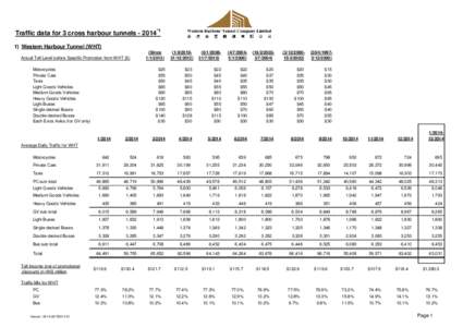 Traffic data for 3 cross harbour tunnels[removed]*1 1) Western Harbour Tunnel (WHT) Actual Toll Level before Specific Promotion from WHT ($) Motorcycles Private Cars Taxis