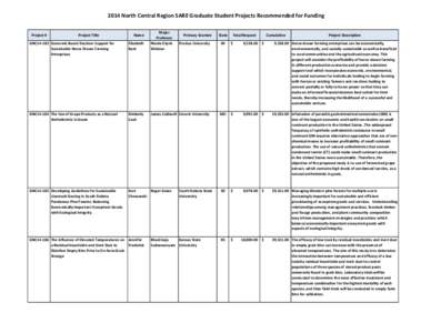 2014 North Central Region SARE Graduate Student Projects Recommended for Funding Project # Project Title  Name