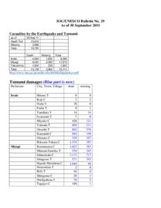 IOC/UNESCO Bulletin No. 29 As of 30 September 2011 Casualties by the Earthquake and Tsunami as of Death Toll Missing