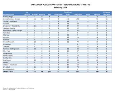 2014 Neighbourhood Stats.xlsx