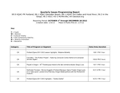 Quarterly Issues Programming Report 89.9 KQAC-FM Portland; 88.1 KQAC Gleneden Beach; 88.1 KQHR The Dalles and Hood River; 96.3 in the Gorge; 90.3 KSLC HD-2 McMinville; All Classical.org Reporting Period: OCTOBER 1st thro