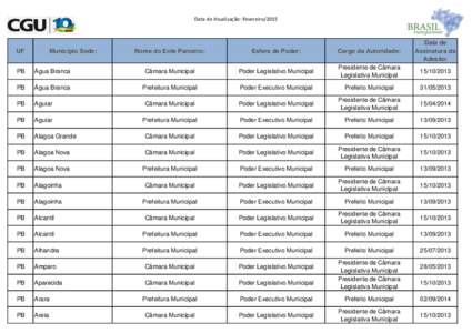 Data de Atualização: FevereiroUF Município Sede: