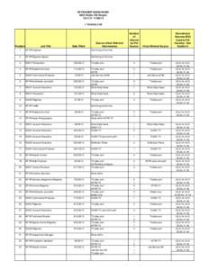 KFYR-KMOT-KQCD-KUMV EEO Public File Report[removed]13 I. Vacancy List  Position