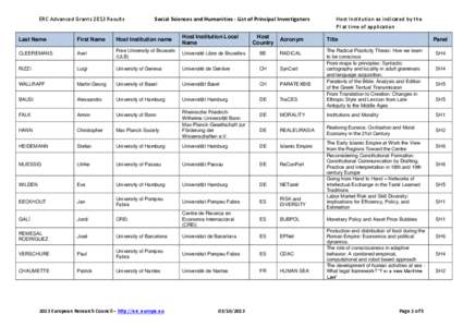 ERC Advanced Grants 2013 Results  Social Sciences and Humanities - List of Principal Investigators Last Name