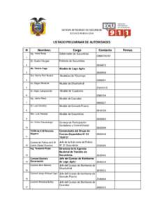 SISTEMA INTEGRADO DE SEGURIDAD ECU 911 NUEVA LOJA LISTADO PRELIMINAR DE AUTORIDADES N