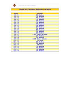 Associação de Futebol da Madeira  Síntese dos Campeões Regionais – Iniciados