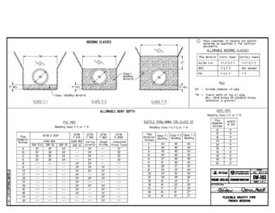 Flexible Gravity Pipe Trench Bedding