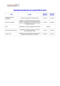 Résultats des décisions du comité FRIO en 2015 ONG Bibliothèques sans Frontières  Terre & Humanisme