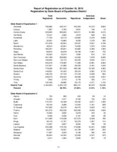 Report of Registration as of October 18, 2010 Registration by State Board of Equalization District Total Registered State Board of Equalization 1 Alameda