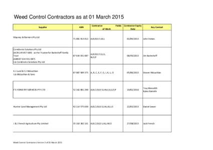 Weed Control Contractors as at 01 March 2015 Supplier Blayney Airfarmers Pty Ltd  ABN