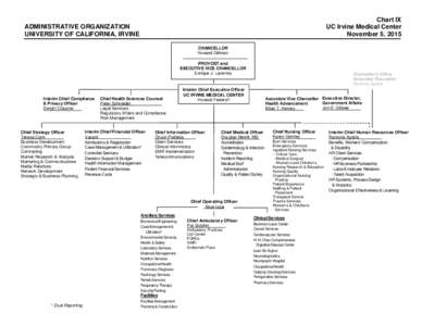 Chart IX UC Irvine Medical Center November 5, 2015 ADMINISTRATIVE ORGANIZATION UNIVERSITY OF CALIFORNIA, IRVINE