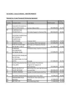 Call[removed] – Access to Markets - SELECTED PROJECTS  Selected for a 3-year Framework Partnership Agreement Country