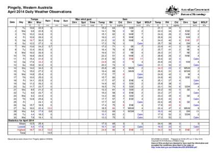 Pingelly, Western Australia April 2014 Daily Weather Observations Date Day