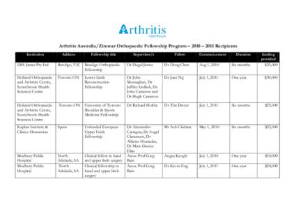 Hand surgery / Sunnybrook Health Sciences Centre / Medicine / Orthopedic surgery / Nuffield Orthopaedic Centre