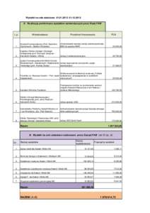 Wydatki na cele statutoweA. Realizacja preliminarza wydatków zatwierdzonych przez Radę FAM L.p.  Przedmiot finansowania