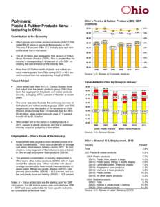 Polymers: Plastic & Rubber Products Manufacturing in Ohio Ohio’s Plastics & Rubber Products[removed]GDP (in billions) $8.00