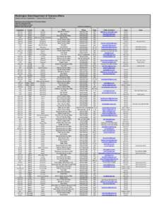 West Coast of the United States / Ohio General Assembly / Pacific Northwest / Washington