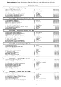 Ergebnisübersicht: Wesel-Obrighoven,PLS am[removed][removed][removed] Stand: [removed]:22:05 1  Pony-Geländeritt Kl. E mit Stilwertung