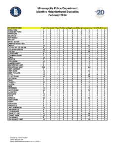 2014_February_Neighborhood_Totals.xlsx