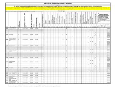 ADHS/DBHS Allowable Procedure Code Matrix July 2014 At the time of posting all procedures identified on this matrix are allowable ADHS Covered Services, Providers should verify coverage with their respective RBHA at the 