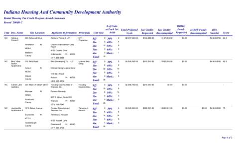 Indiana Housing And Community Development Authority Rental Housing Tax Credit Program Awards Summary Round 2006B-C Type Dev. Name NC