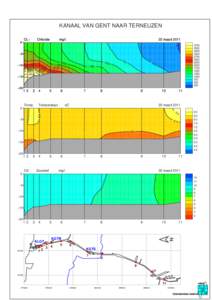KANAAL VAN GENT NAAR TERNEUZEN CL− Chloride  mg/l