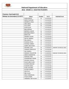 National Department of Education 2016 GRADE 11 - SELECTED STUDENTS Province: East Sepik (11) Bishop Leo SecondaryName