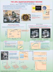 Electromagnetic radiation / Physics / Monochromator / Quantum efficiency / Photodiode / X-ray / Optical fiber / Spectroscopy / Optical devices / Optics