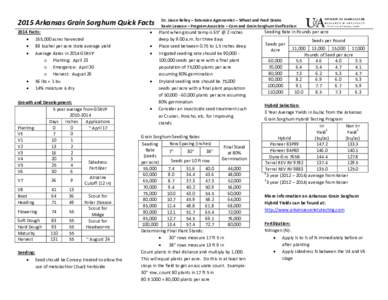 2015 Arkansas Grain Sorghum Quick Facts 2014 Facts:  165,000 acres harvested  88 bushel per acre state average yield  Average dates in 2014 GSRVP o Planting: April 23