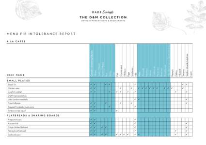 MENU FIR INTOLERANCE REPORT  DISH NAME Cereals containing Gluten: Wheat