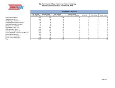 Big Horn County Official Precinct-by-Precinct Summary Wyoming General Election - November 6, 2012 United States President  Basin-Fair Grounds 1-1