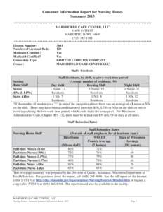 Consumer Information Report for Nursing Homes Summary 2013 ************************************************************************************** MARSHFIELD CARE CENTER, LLC 814 W 14TH ST MARSHFIELD, WI 54449