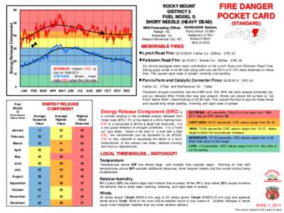 Combustion / Energy Release Component / Burning Index / Wildfire / Ignition Component / Percentile / Firefighter / Firefighting / Dome Fire / Fire / Public safety / Heat transfer