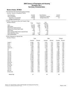 2000 Census of Population and Housing Summary File 1 Summary Characteristics Benton Harbor, MI MSA P1/P15/P16/P17/P31/P32/P33 Population Summary Universe: Persons, Households, Familie