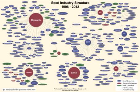 Brassica / Energy crops / Fodder / Plant reproduction / Droughts / Monsanto / Asgrow / Vilmorin / DevGen / Agriculture / Biology / Food and drink