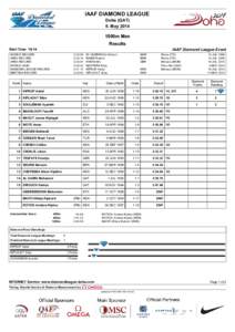 IAAF DIAMOND LEAGUE Doha (QAT) 9. May 2014