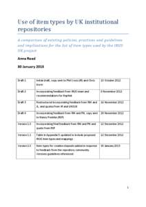 Use of item types by UK institutional repositories A comparison of existing policies, practices and guidelines and implications for the list of item types used by the IRUS UK project Anne Reed 30 January 2013