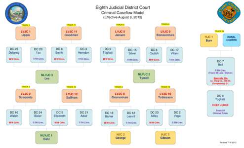 Eighth Judicial District Court Criminal Caseflow Model (Effective August 6, 2012) TRACK 1  TRACK 11