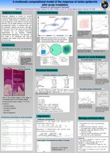 A multiscale computational model of the response of swine epidermis after acute irradiation Shaowen Hu1 and Francis A. Cucinotta2 1USRA, Space Life Sciences Division, Houston TX, USA, 2NASA, Lyndon B. Johnson Space Cente