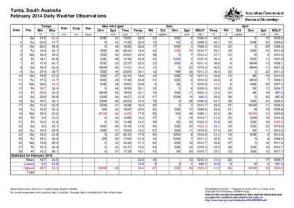 Yunta, South Australia February 2014 Daily Weather Observations Date Day