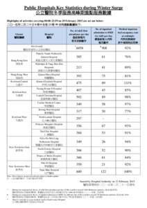 Tuen Mun Hospital Stop / Tuen Mun Hospital / Pok Oi Hospital / Princess Margaret Hospital / Pamela Youde Nethersole Eastern Hospital / Liwan District / PTT Bulletin Board System / Xiguan / Hong Kong / Hospital Authority / Queen Mary Hospital