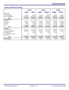 Attorney General Agency Expenditure Summary FY 2011 Approp By Function Special Litigation