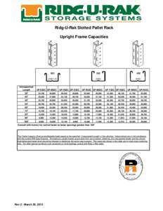 Ridg-U-Rak Slotted Pallet Rack Upright Frame Capacities Unsupported Length