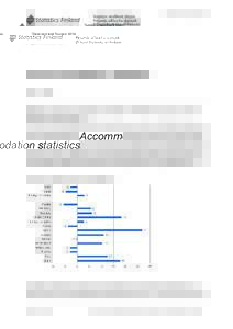 Transport and Tourism[removed]Accommodation statistics 2014, June  Nights spent by foreign tourists in Finland up by 2.9 per