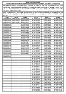 APMS RECRUITMENT 2012 LIST OF CANDIDATES SHORTLISTED FOR PHASE I OF COUNSELLING FOR THE POST OF TGT - MATHEMATICS The candidates shown in this list are allowed permission to access the web based counselling form and subm