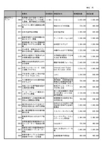 単位：円  事業名 福祉ボラン ティア