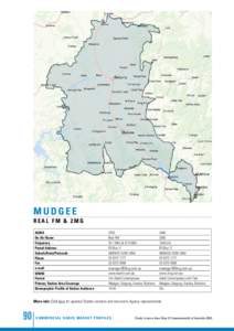 Mudgee REAL FM & 2 M G ACMA On-Air Name Frequency Postal Address