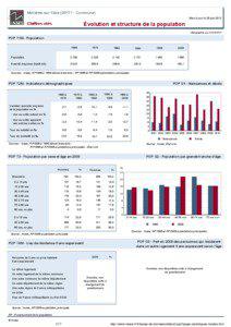 Dossier local - Commune - Molieres-sur-Ceze